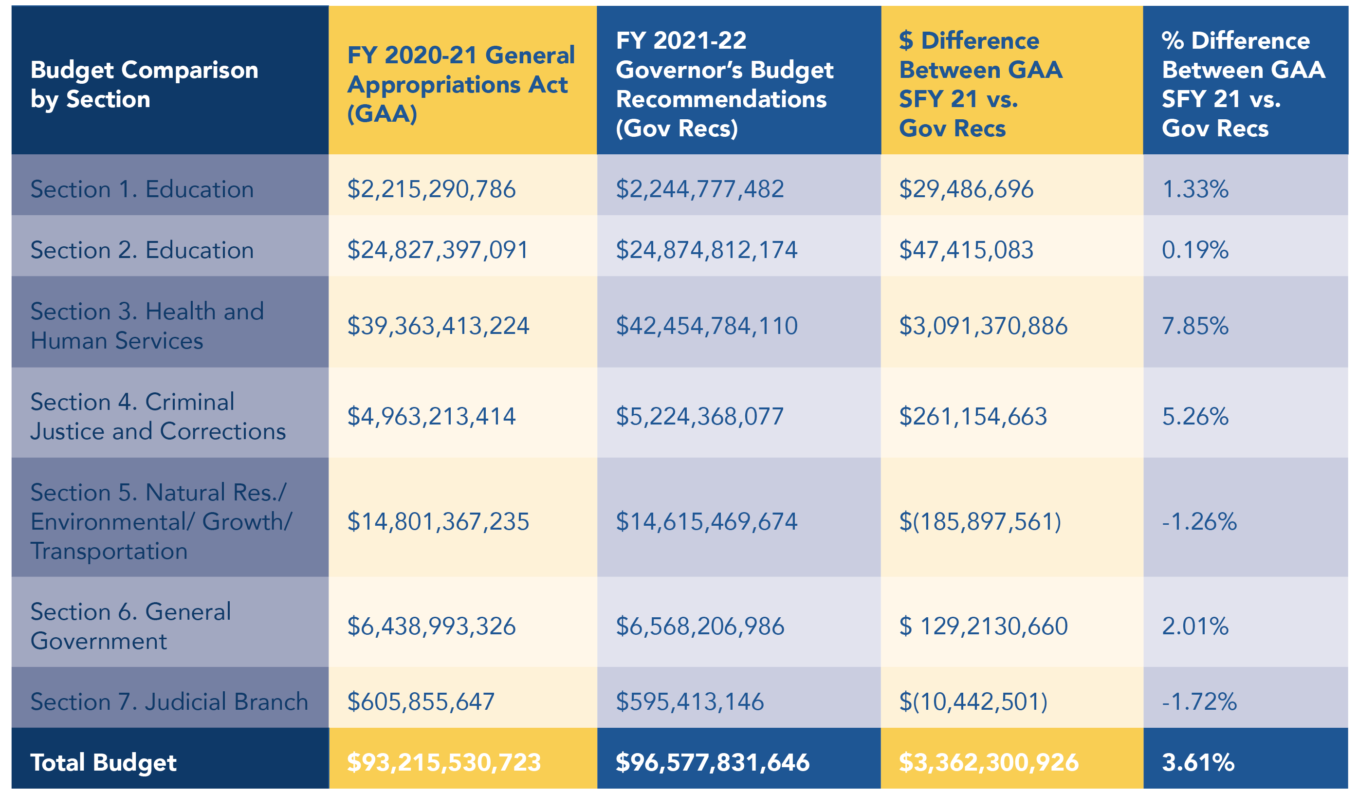 Governor's 2021 - 2022 Proposed State Budget | Florida Association of